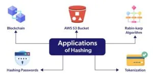How does a hash help secure blockchain technology